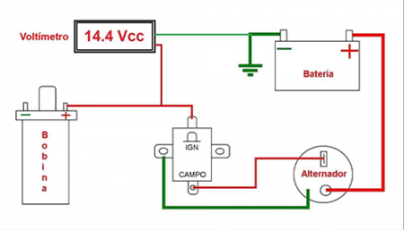 alternador